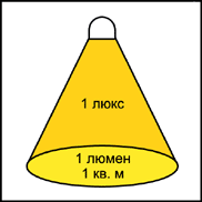 освещенность, расчет освещенности, нормы освещенности, освещенность помещений, датчик освещенности, световой поток, освещение