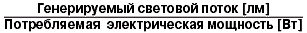 световая отдача, световые короба, световое оборудование, световые технологии, световое шоу, световая реклама, световой поток