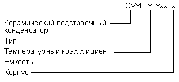 маркировка расшифровка обозначения подстроечных конденсаторов