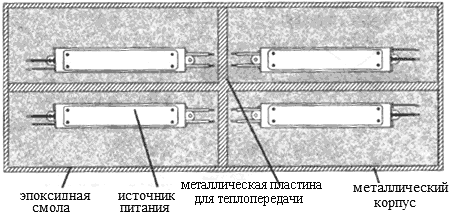 Метод для установки несколько источников питания светодиодов в металлическом корпусе