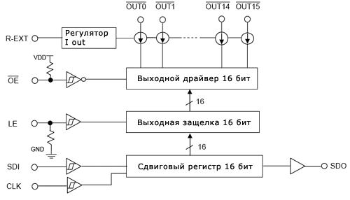 схема драйвера управления светодиодами macroblock