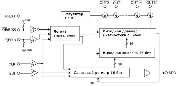 структурная схема светодиодного драйвера