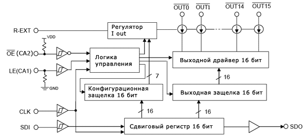 структурная схема драйвера светодиодов