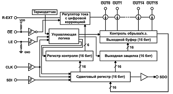схема функционирования светодиодного драйвера