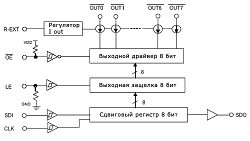 структурная схема драйвера светодиодного