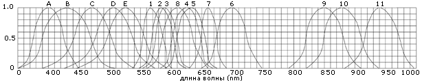 кривая электрооптических характеристик