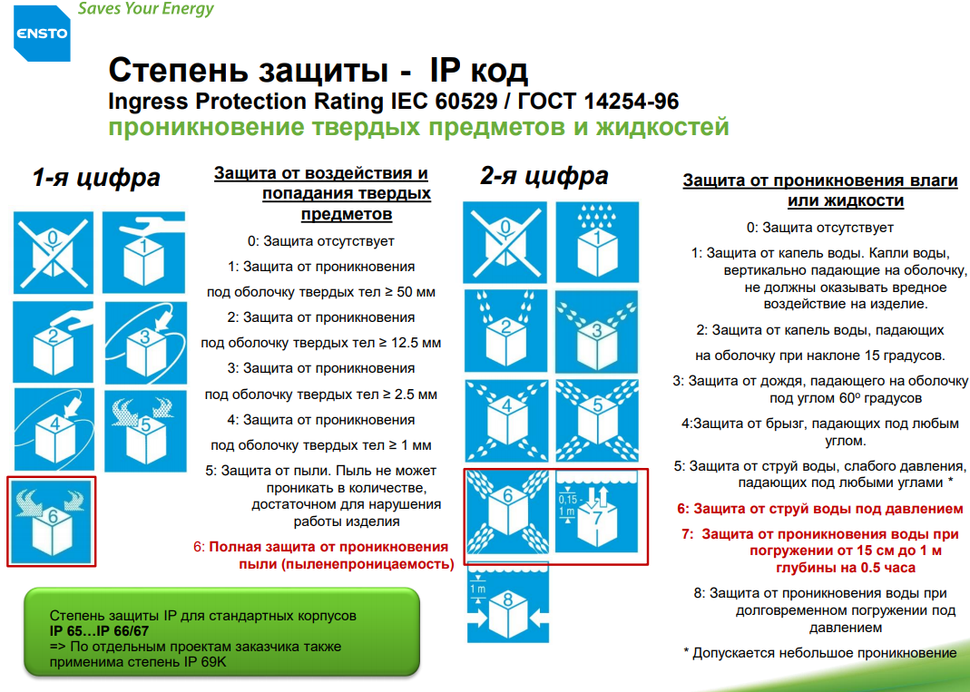 Главные характеристики корпусов