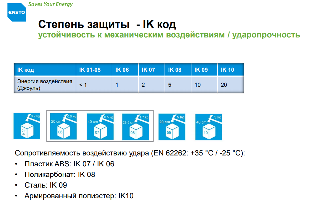 Характеристики IP корпусов