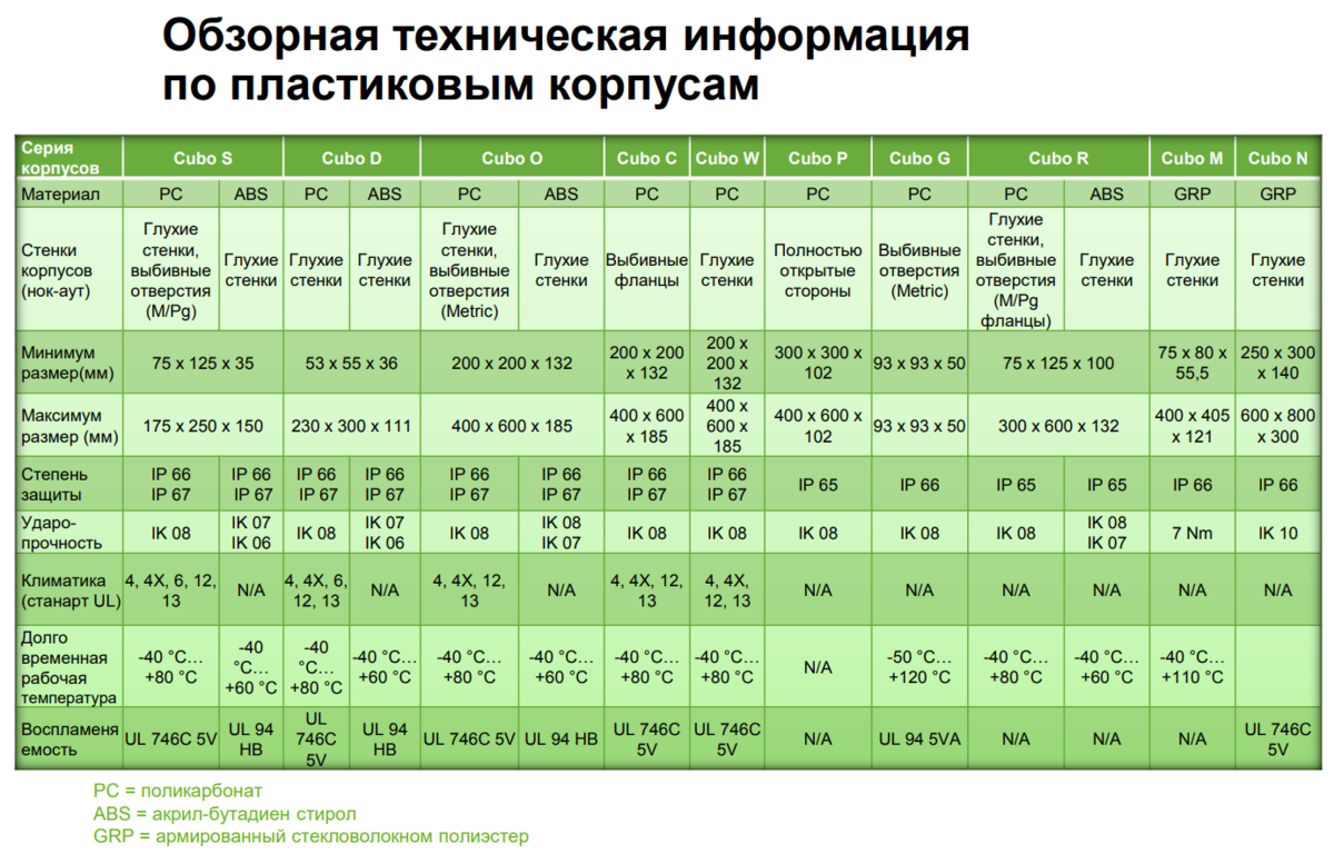 Характеристики IK корпусов