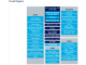 доп. изображение Микроконтроллер STM32G071K8U6-1