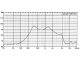 доп. изображение Динамик DXI40N-A 0.5W 50ohm-1