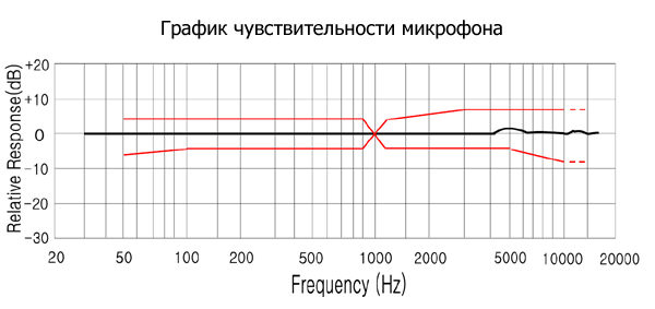 Микрофон KPCM-60H50-46DB-1660