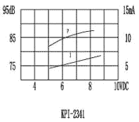KPI-2341