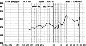 Пьезоэлектрический излучатель звука (SMD) - SPT-1240